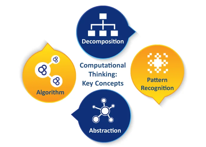 Special Program-Computational Thinking