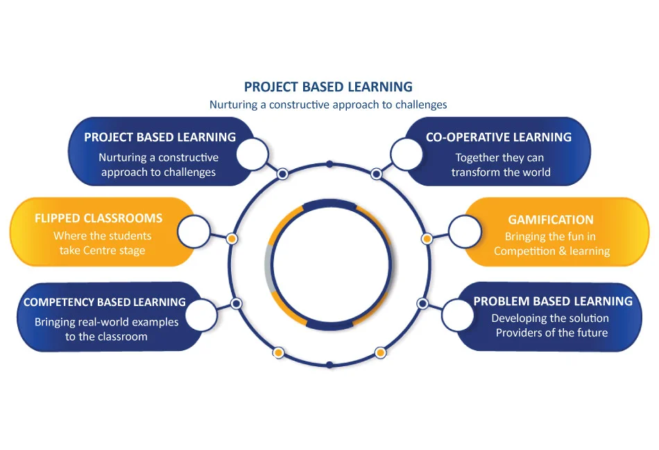 teaching-methodology